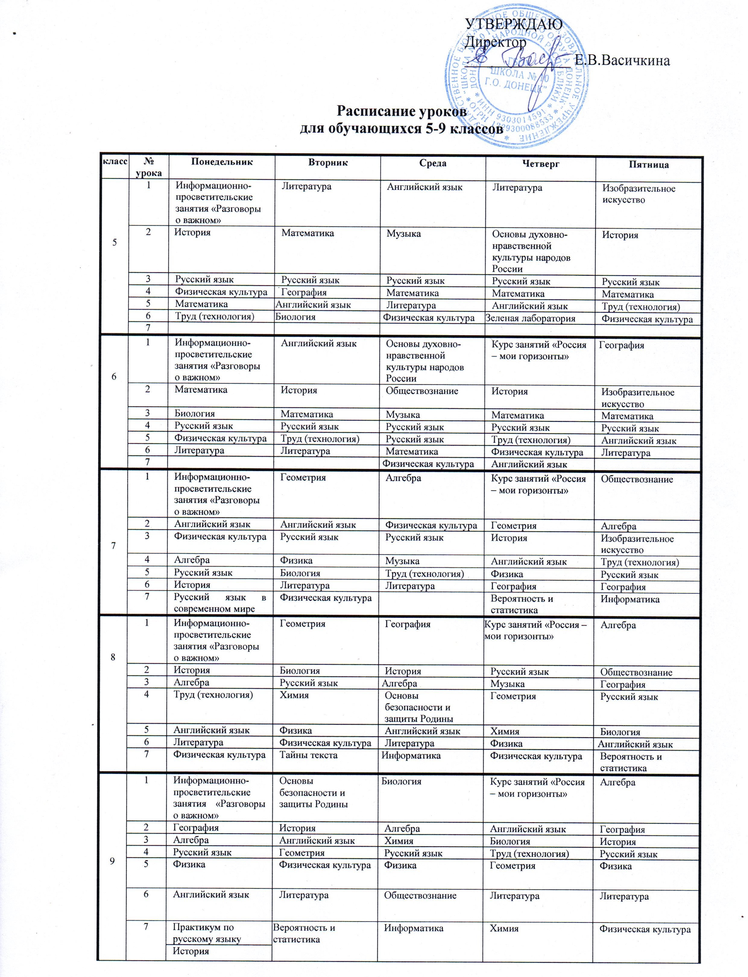 Расписание уроков 5-9 классы